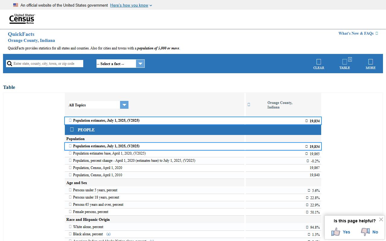 Orange County probate records Census county context